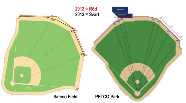 Ändrade dimensioner på Safeco Field och PETCO Park